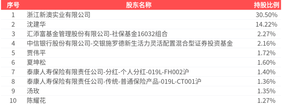 新澳今天新闻