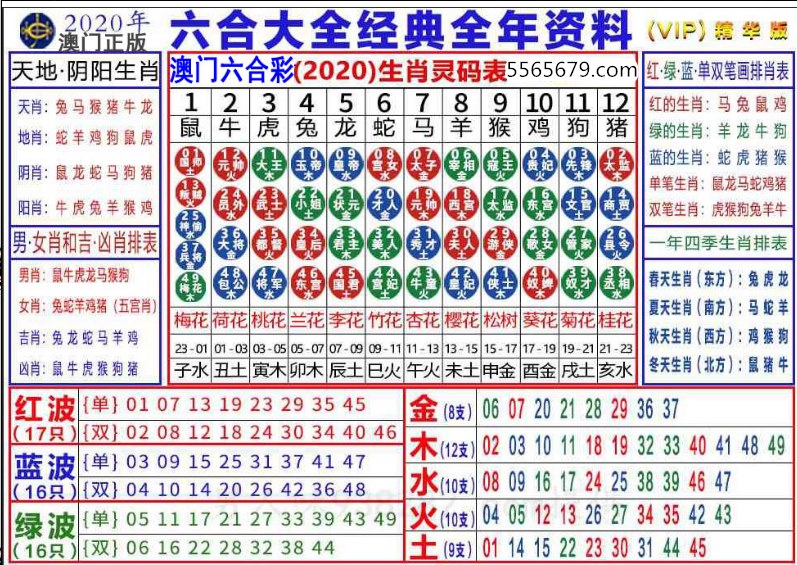 科普展现:看澳门彩资料（看澳门彩资料网站）
